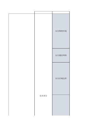 等保2.0网络安全等级保护二级基本要求汇总