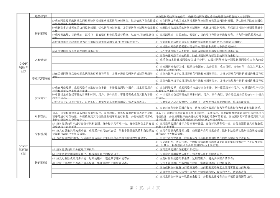 等保2.0要求项对比表_第2页