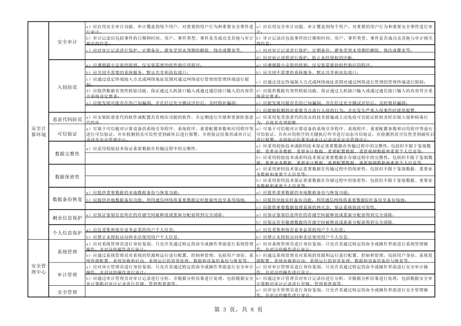 等保2.0要求项对比表_第3页