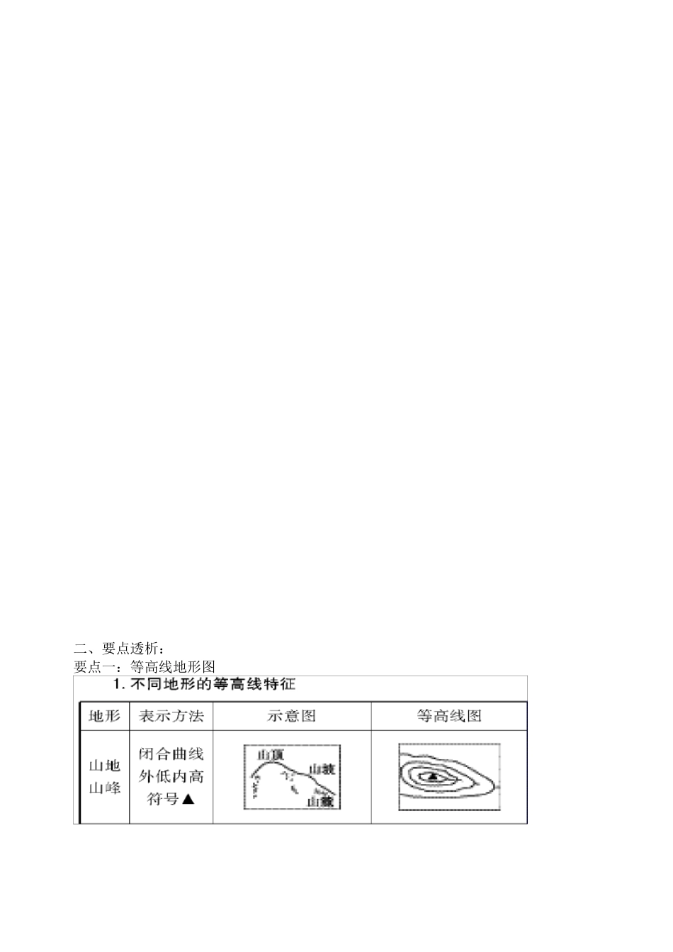 等值线专题复习教案_第2页