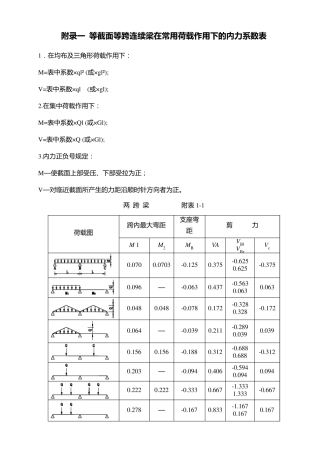 等截面等跨连续梁在常用荷载作用下的内力系数表