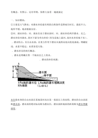 等潜水位线(保准大家看一遍就搞定)