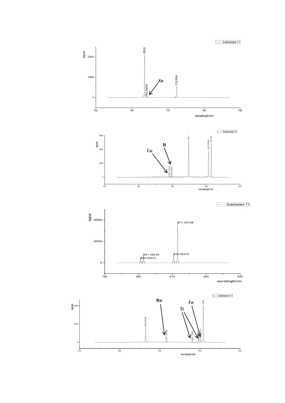 等离子体光谱诊断实验报告_第3页