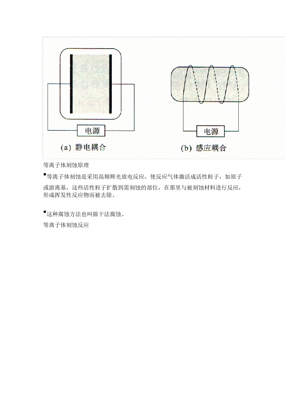 等离子体刻蚀机原理_第2页