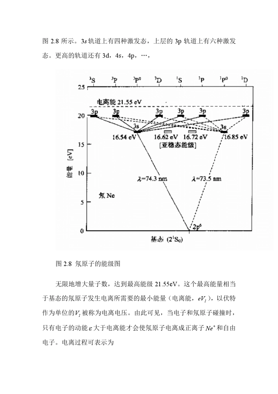 等离子体电子工程原子的激发与电离_第2页