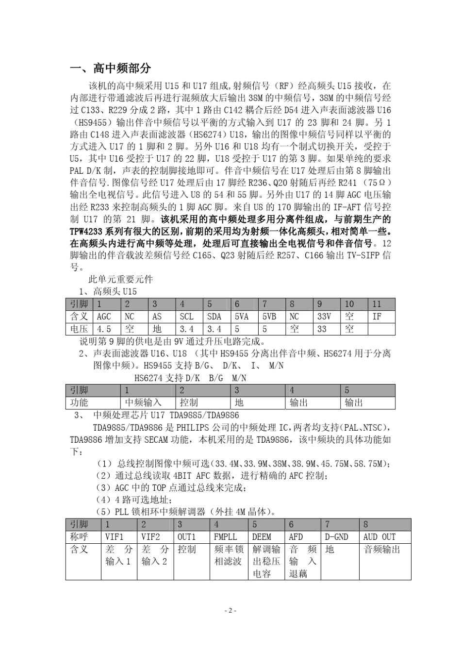 等离子电视维修手册_第2页