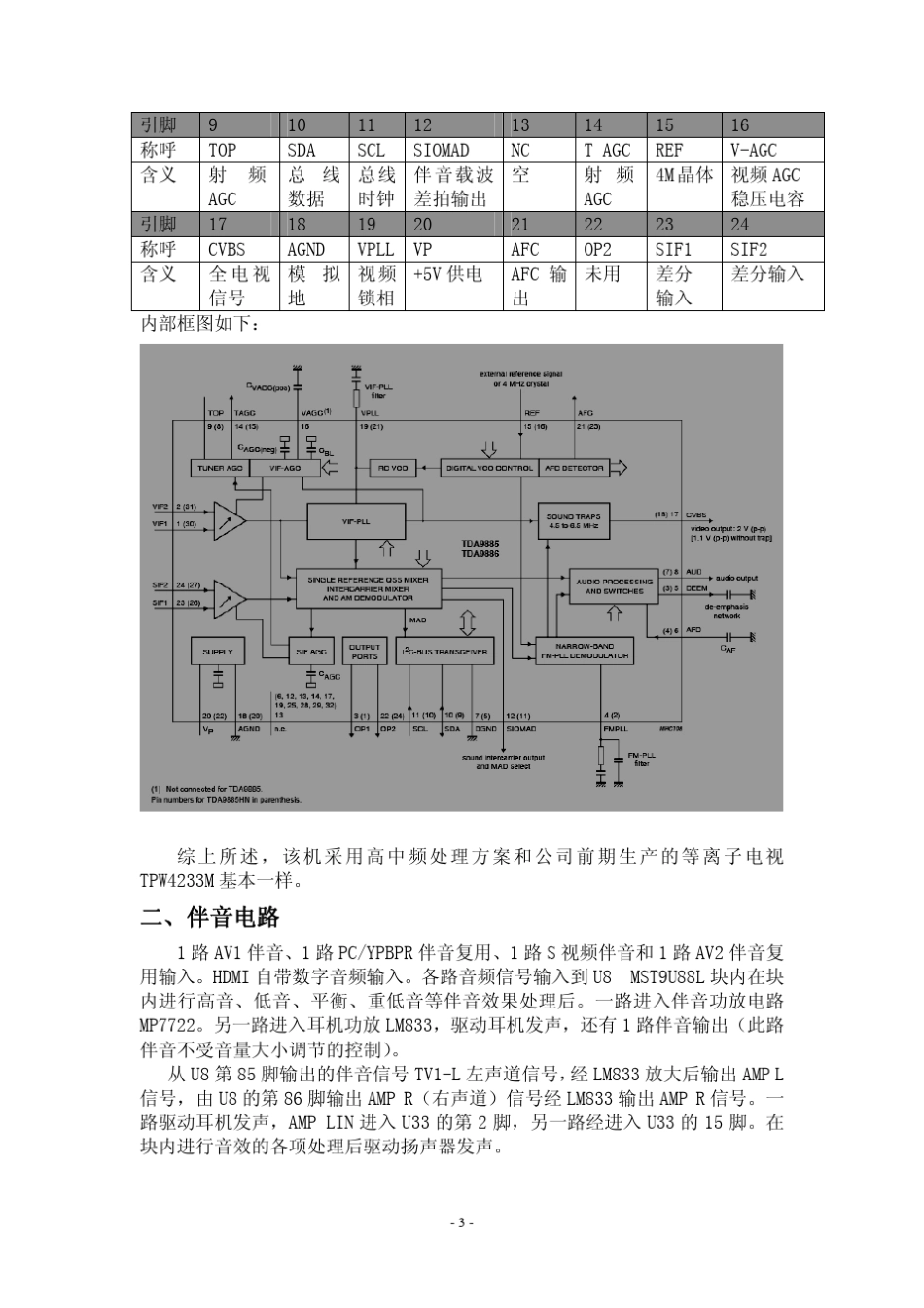 等离子电视维修手册_第3页