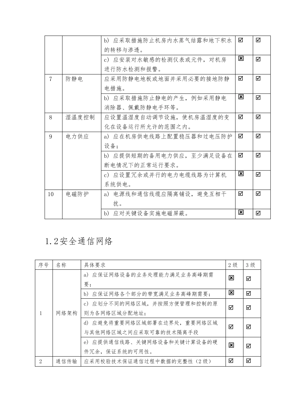 等级保护2.0基本要求二级三级对比表_第2页