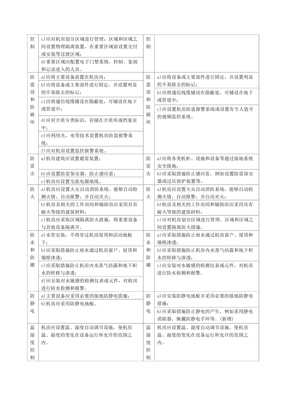等级保护三级等保2.0与等保1.0对比_第2页