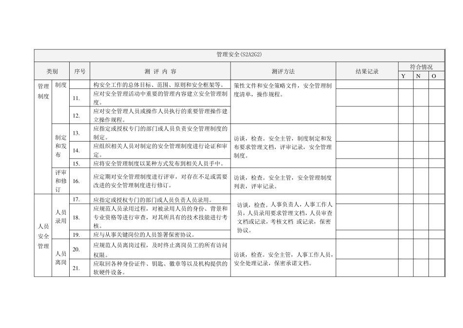 等级保护二级管理要求checklist_第2页