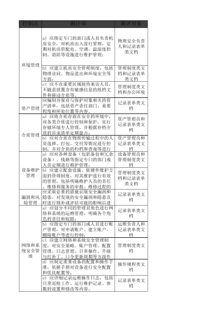等级保护测评2.0二级等保测评通用标准