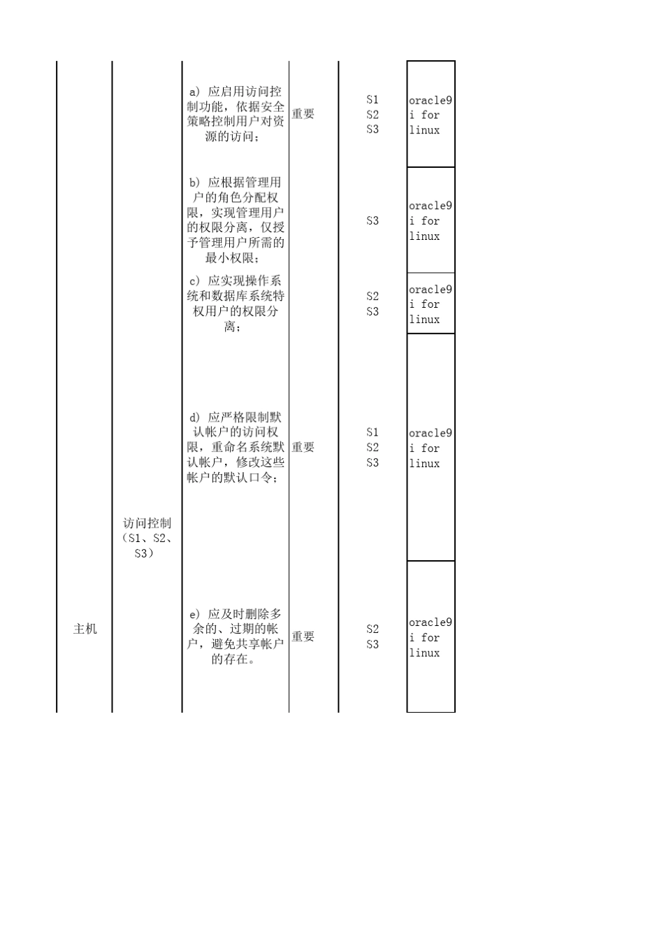 等级保护测评指导书主机数据库_第2页