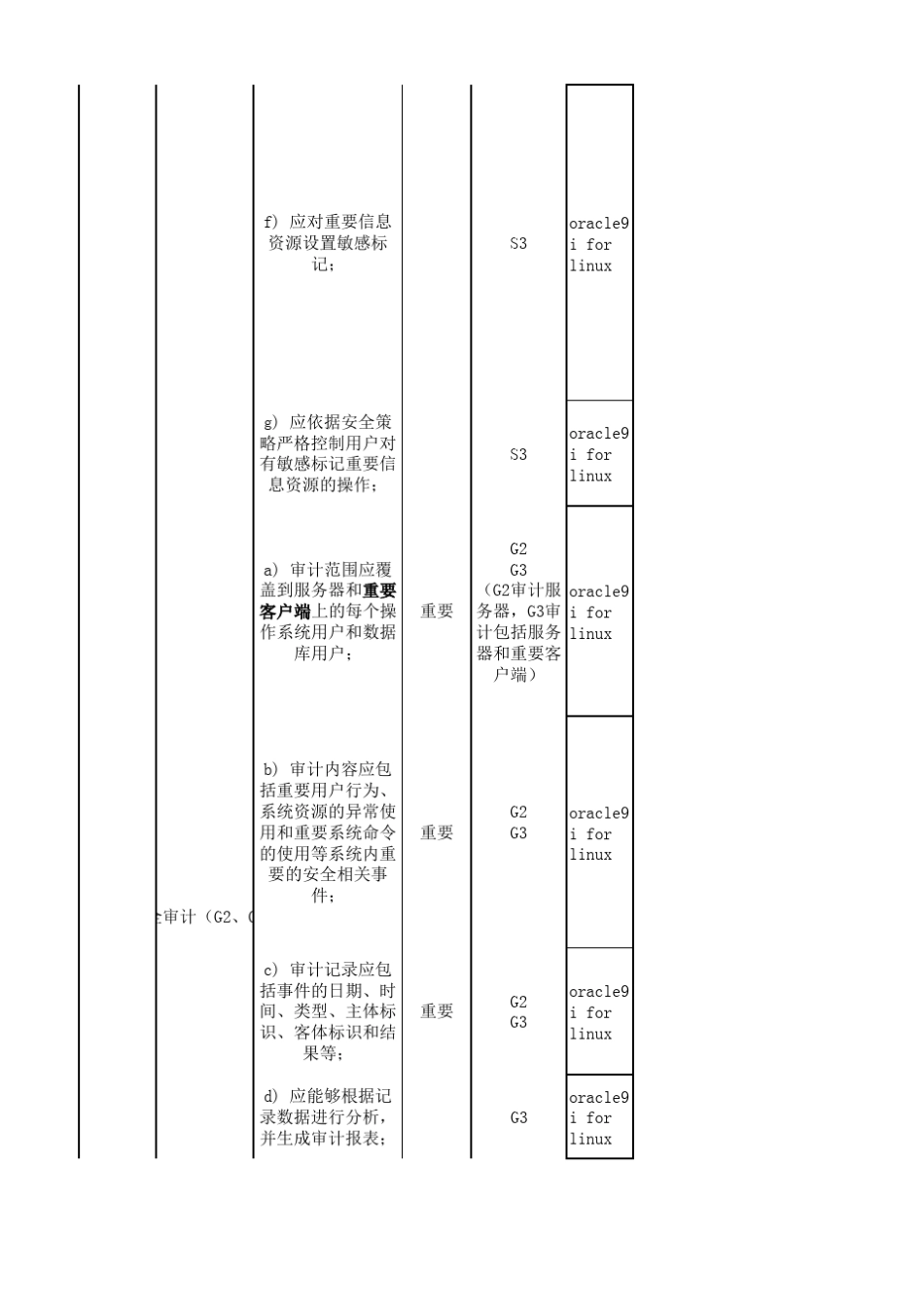 等级保护测评指导书主机数据库_第3页