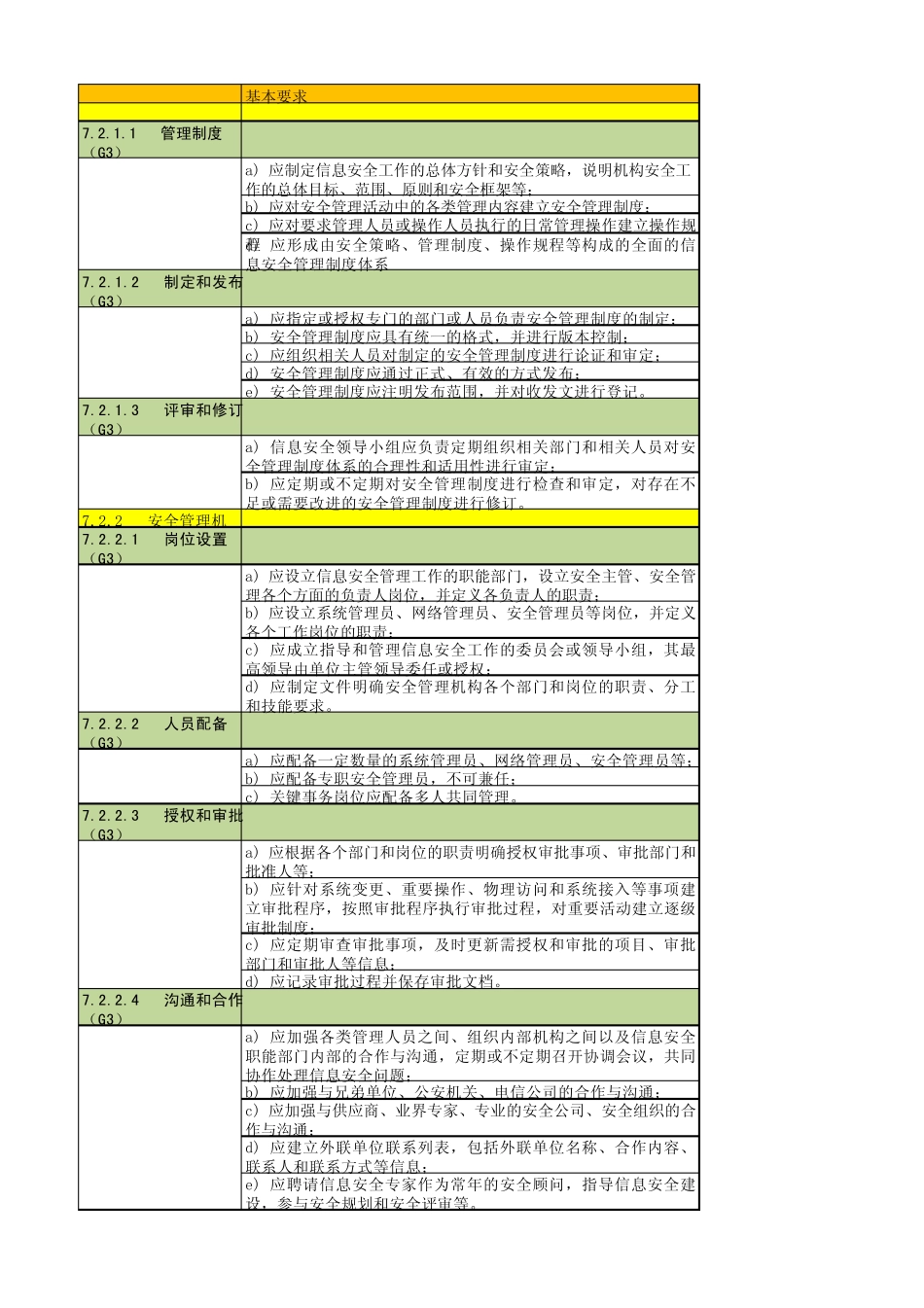 等级保护现场测评记录表(三级)_第1页