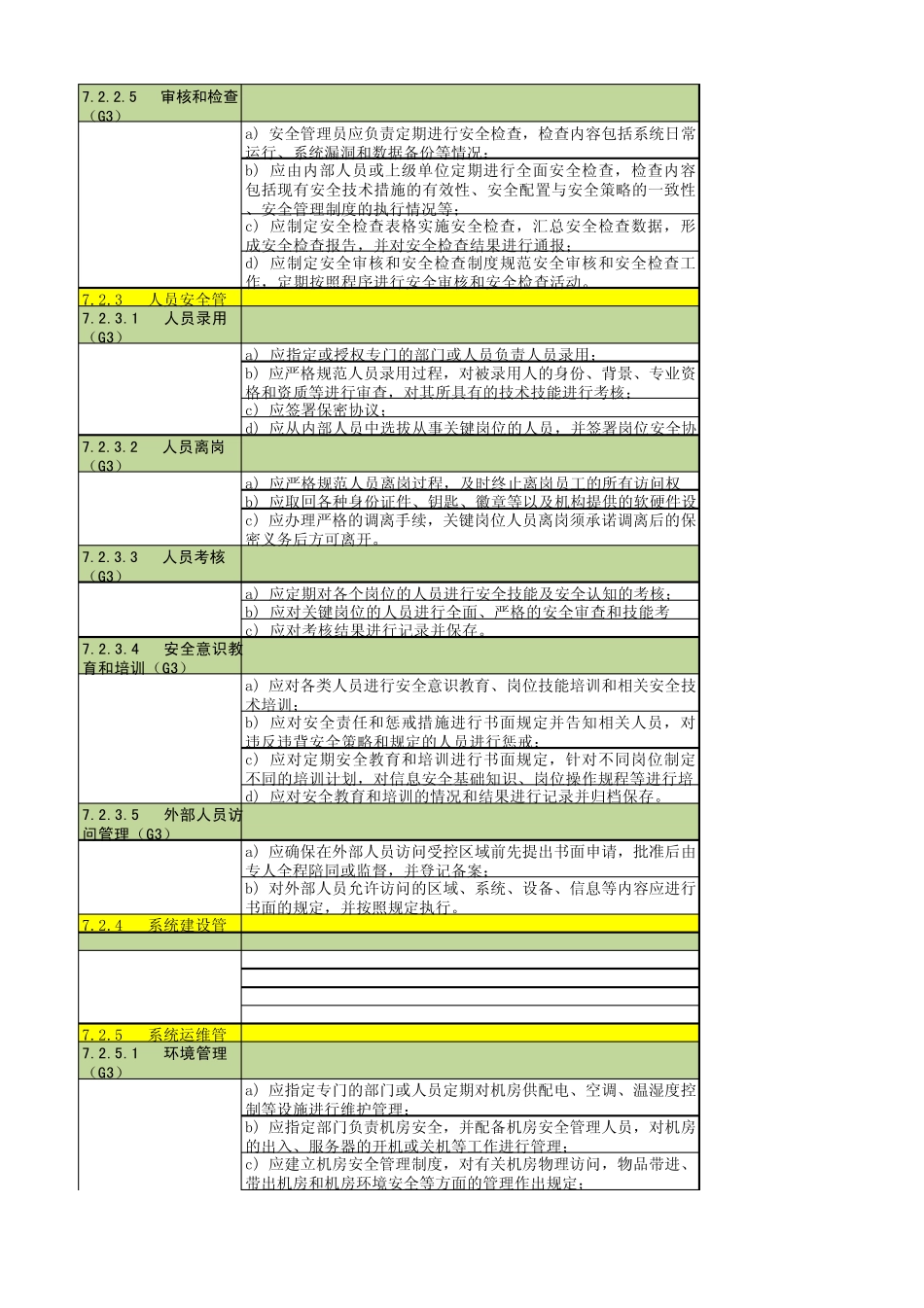 等级保护现场测评记录表(三级)_第2页