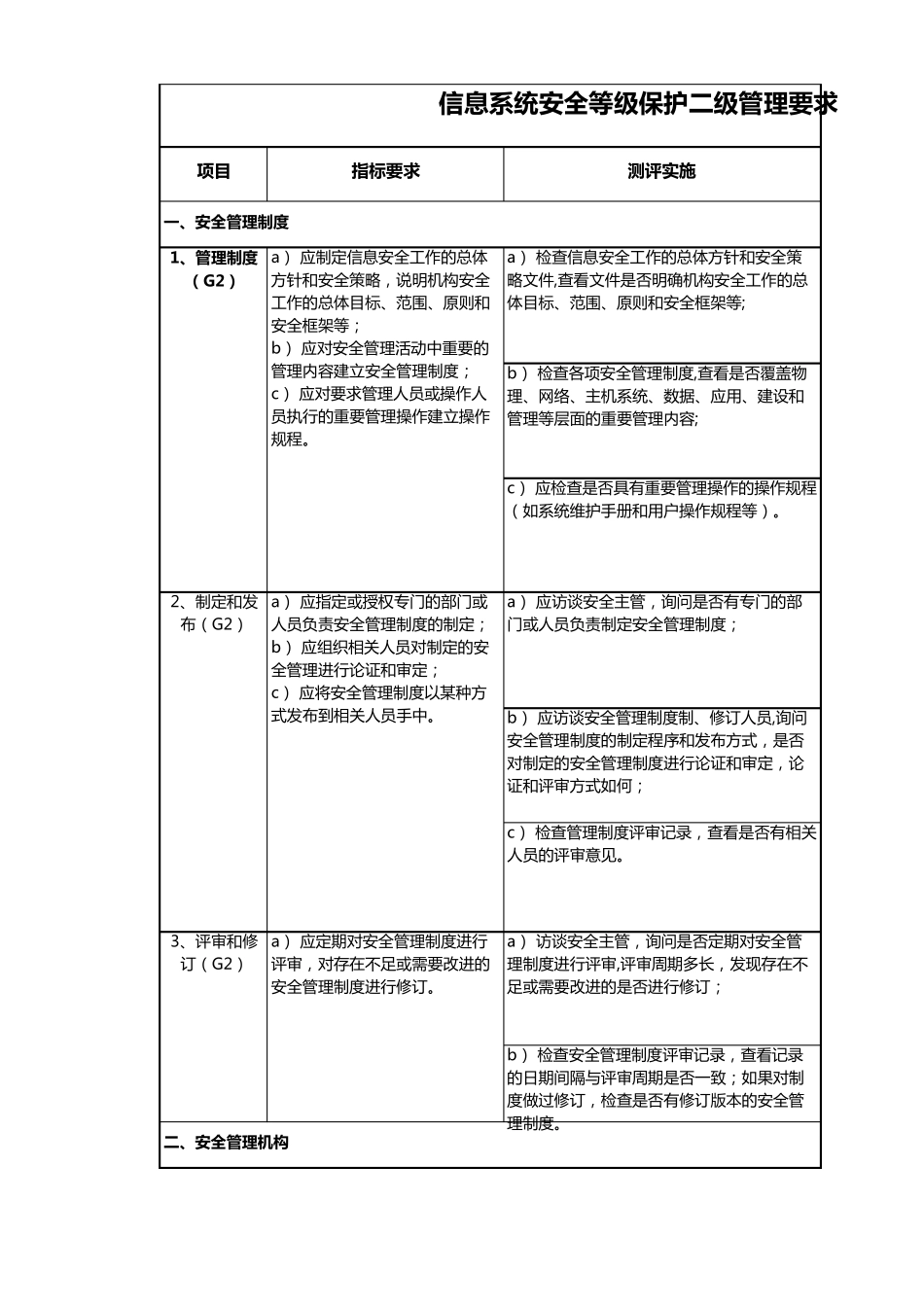 等级保护现场测评记录表(二级)_第1页
