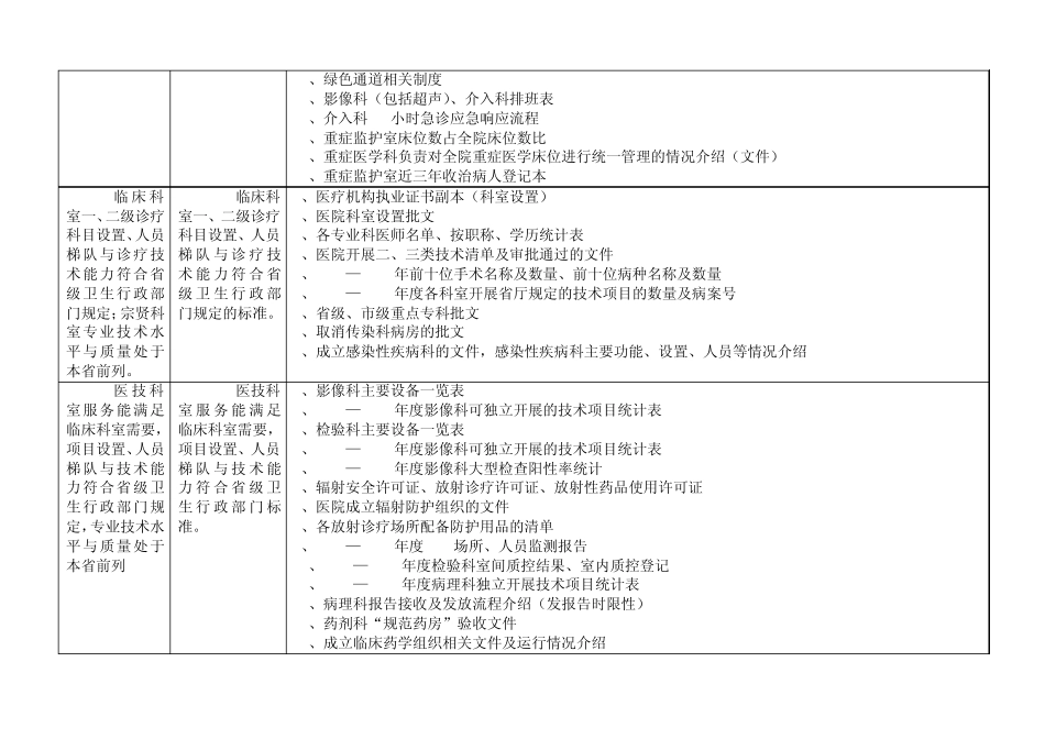 等级医院评审备查材料目录_第2页