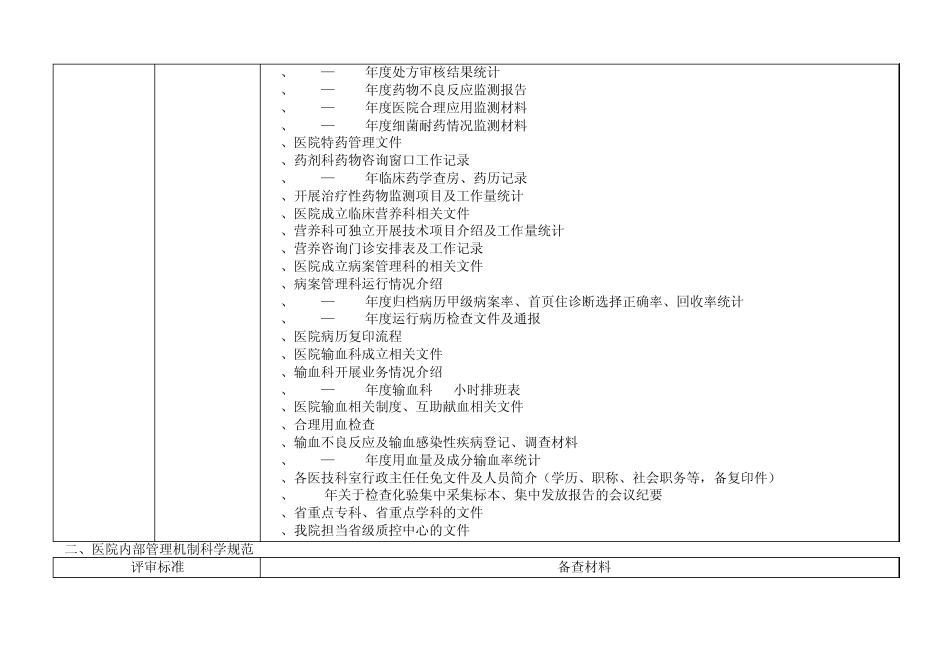 等级医院评审备查材料目录_第3页