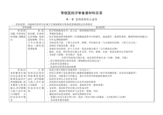 等级医院评审备查材料目录