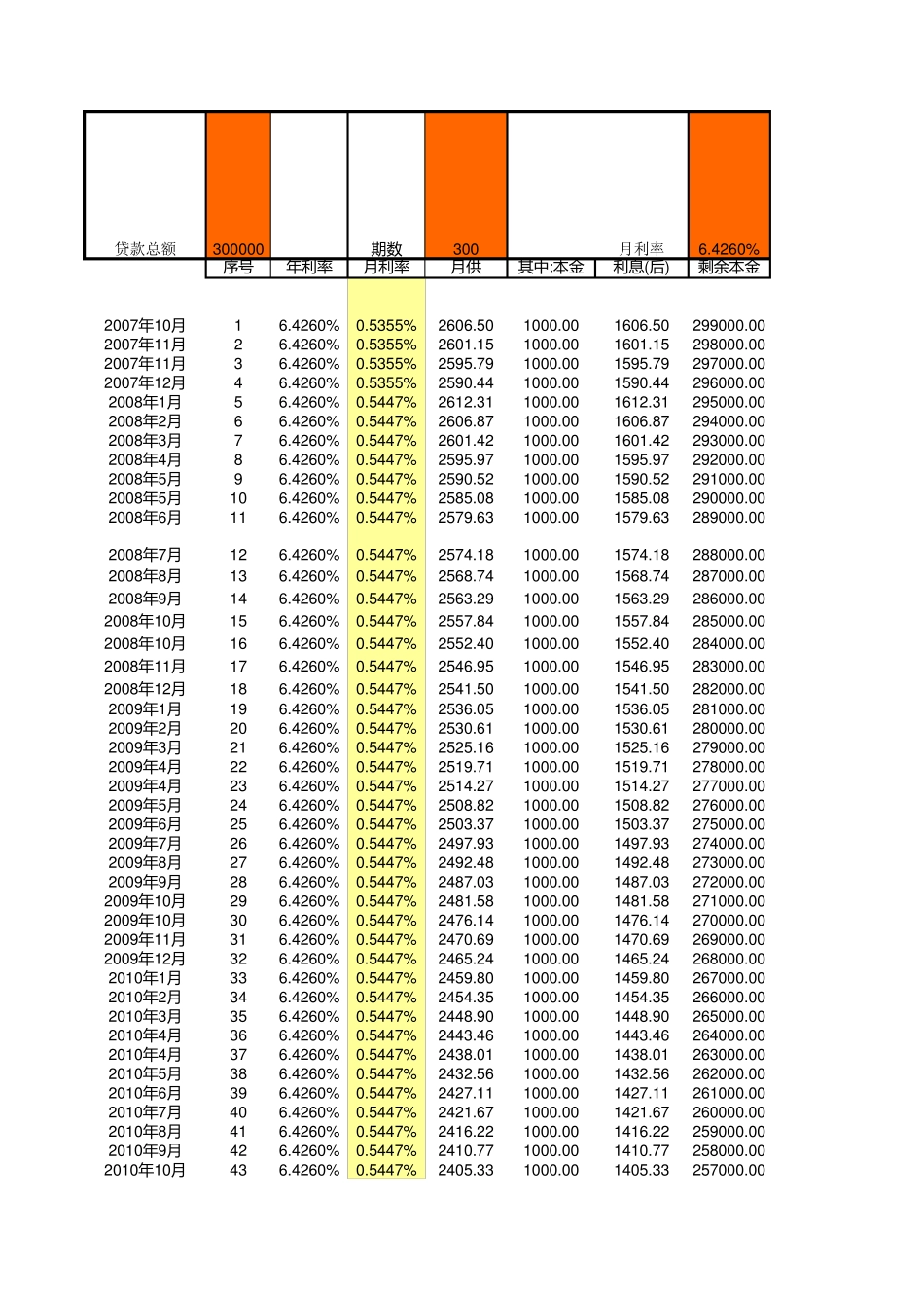 等额本金月供计算方法公式excel自动计算表_第1页