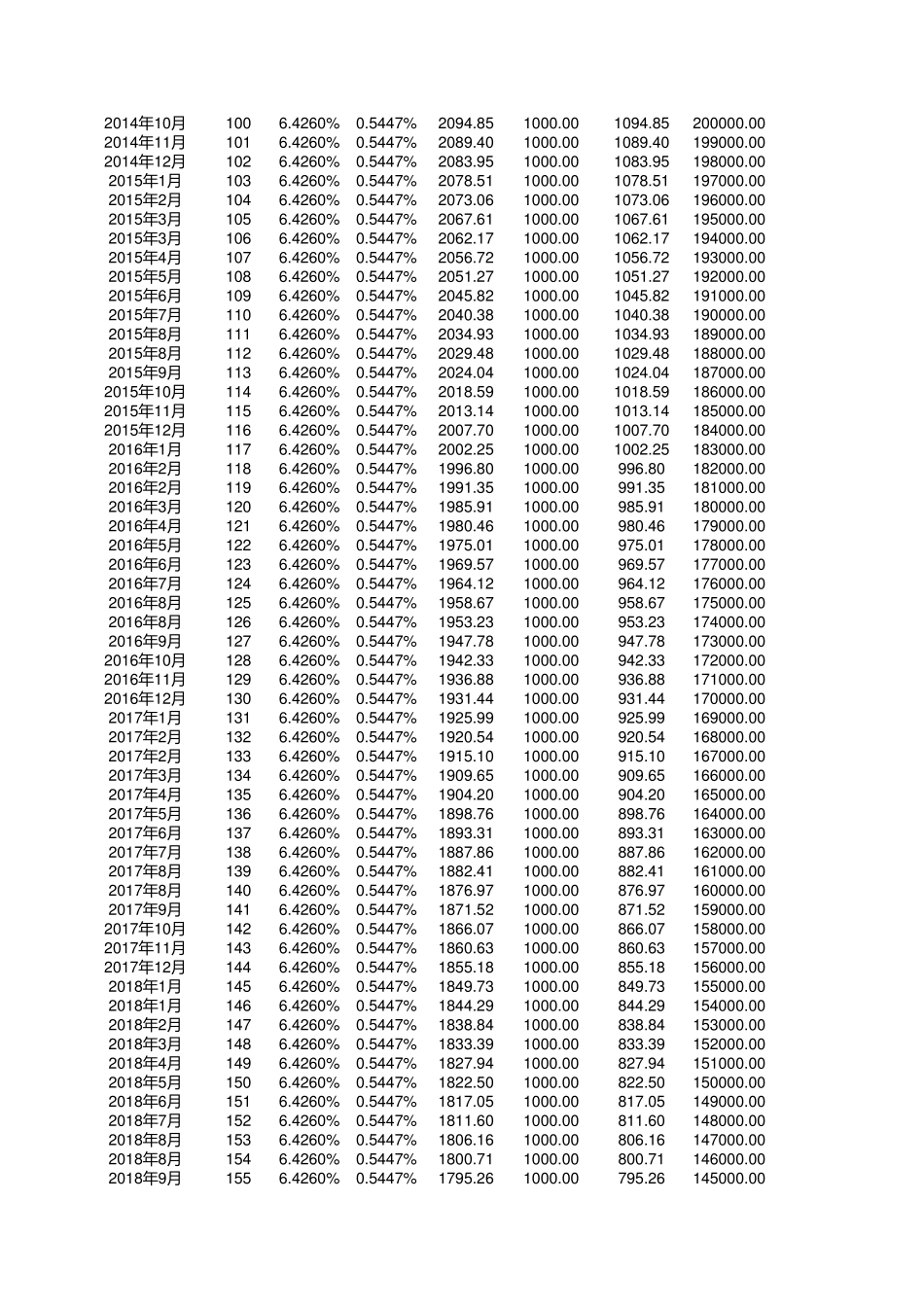 等额本金月供计算方法公式excel自动计算表_第3页