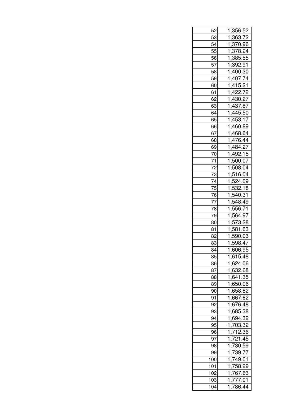 等额本金等额本息对比测算表_第2页