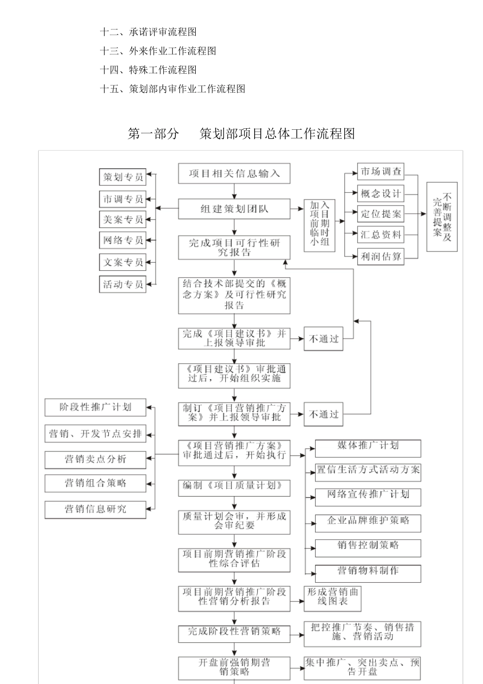 策划部工作流程图_第3页