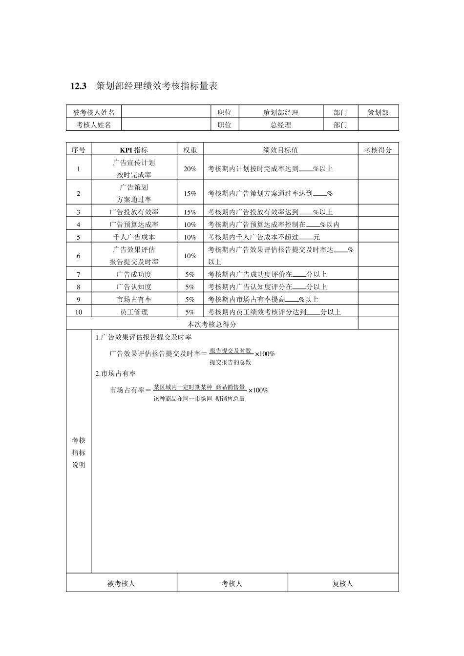 策划部绩效考核指标表_第2页