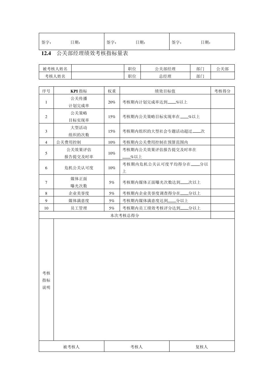 策划部绩效考核指标表_第3页