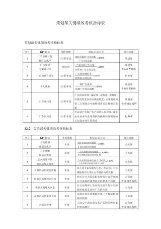 策划部绩效考核指标表