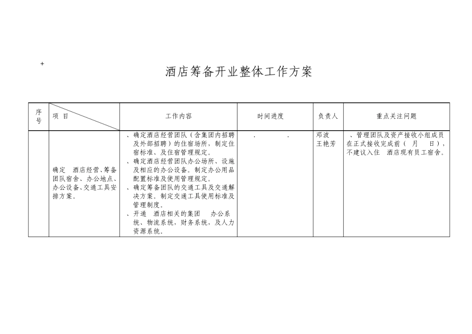 筹备开业方案_第1页