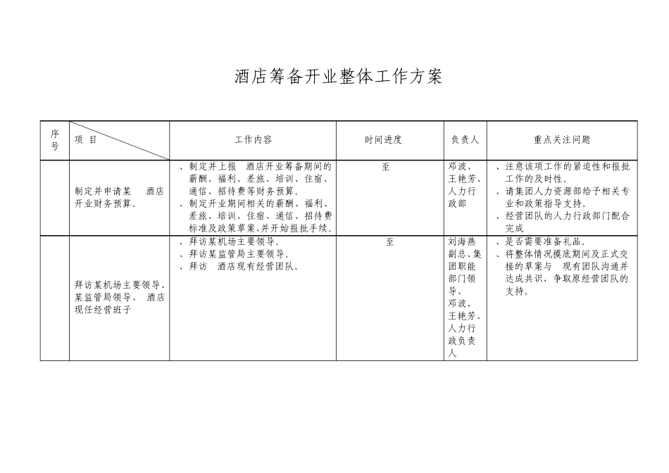 筹备开业方案_第2页