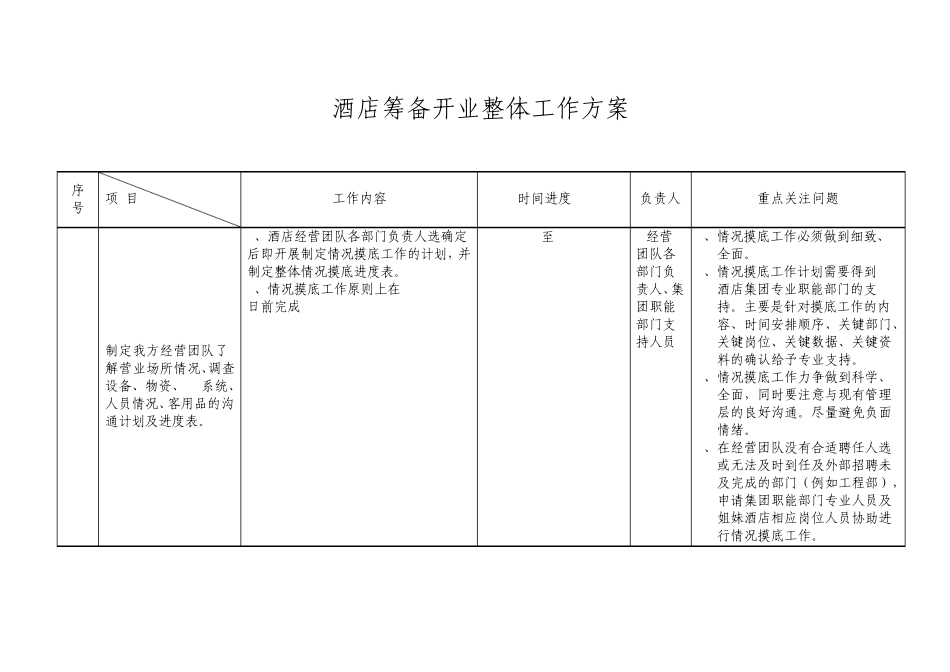 筹备开业方案_第3页