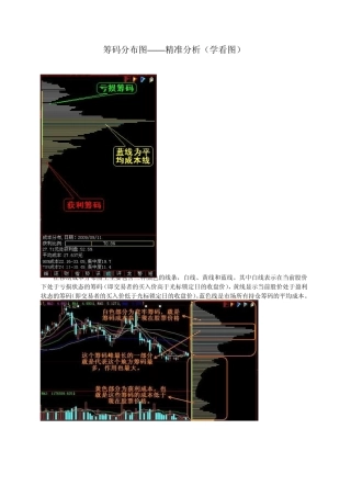 筹码分布图——精准分析(学看图)