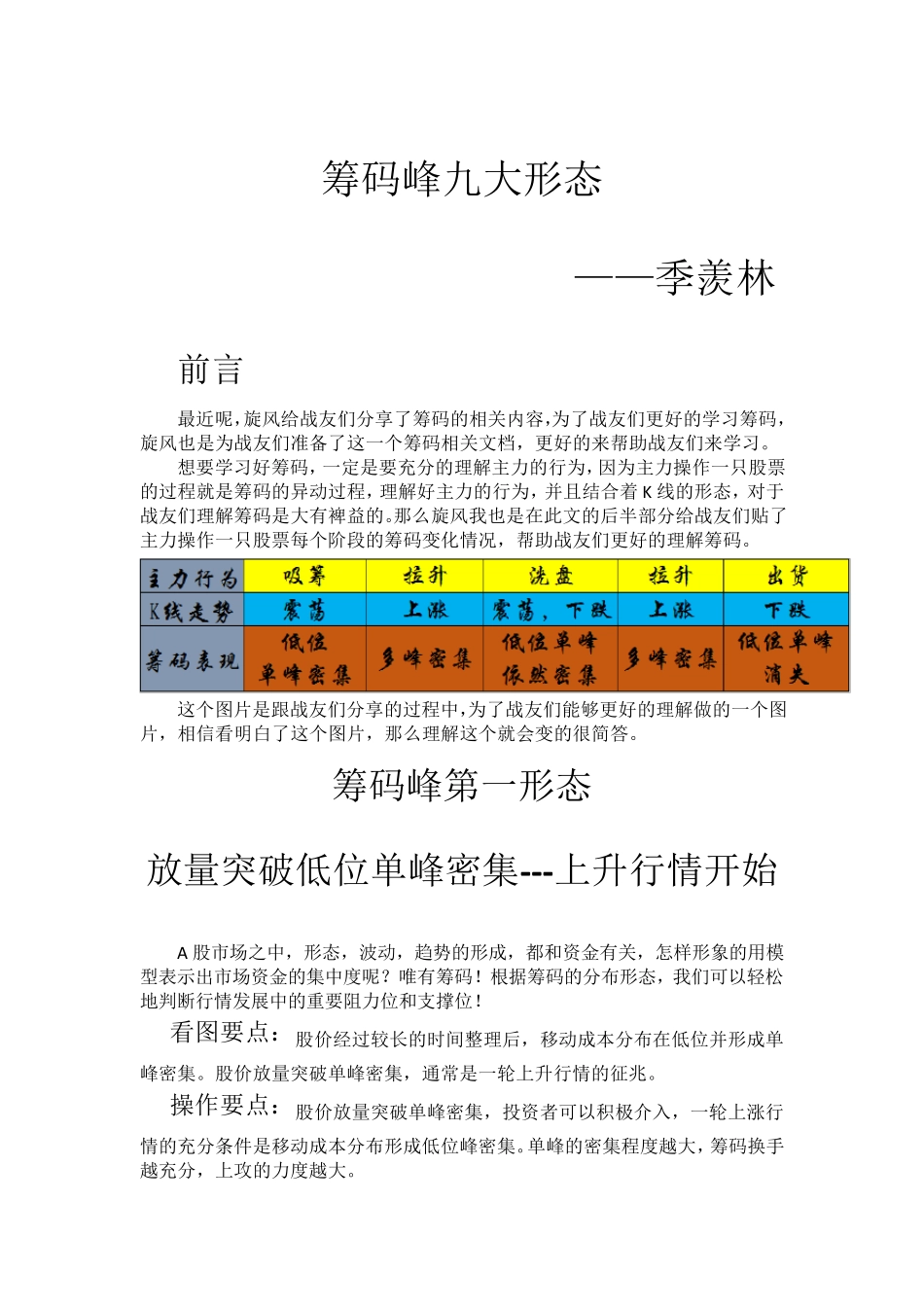 筹码峰九大形态_第1页