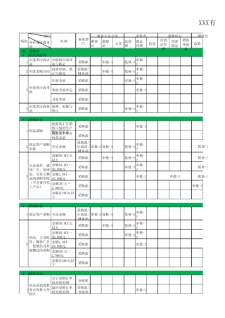 签批流程及审批权限(采购类)