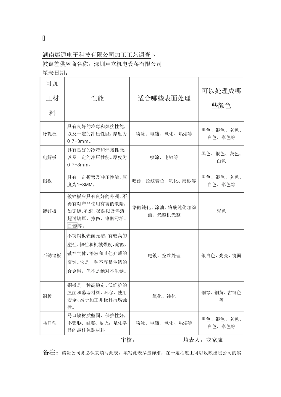 简单介绍产品外壳结构和表面处理知识点_第2页