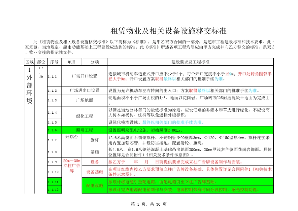 超市租赁物业及相关设备设施交付标准_第1页