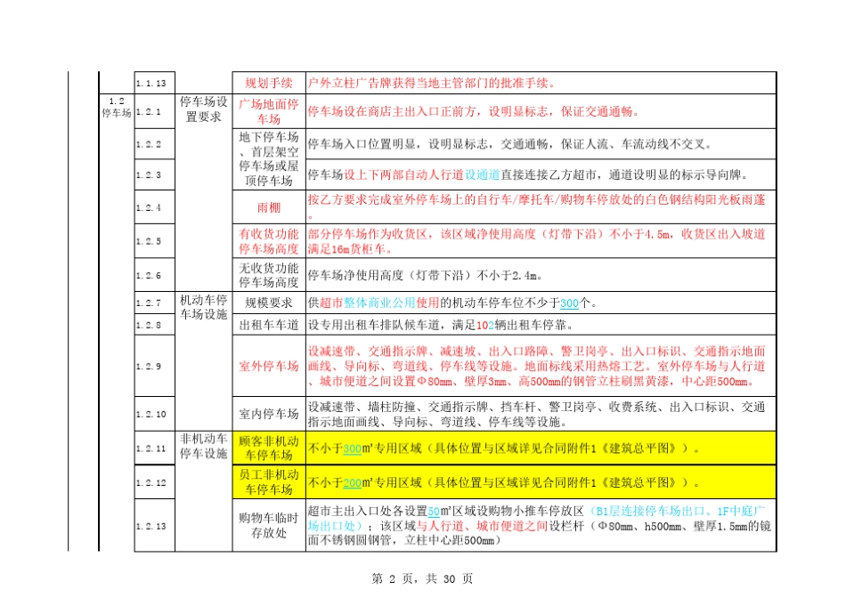 超市租赁物业及相关设备设施交付标准_第2页