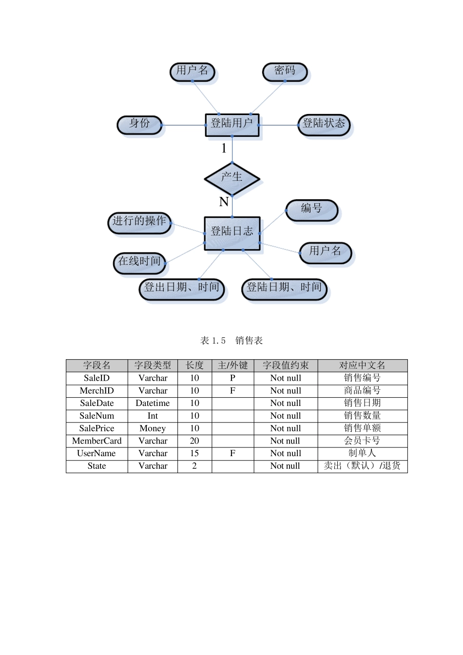 超市管理系统(数据库设计、ER图)_第3页