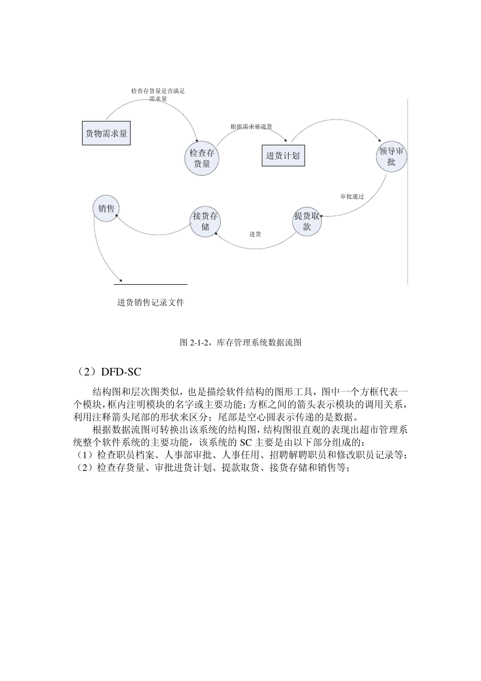 超市管理系统总体设计报告_第3页