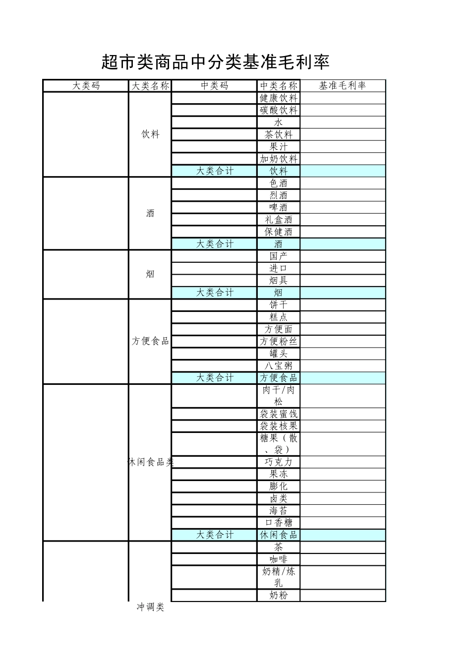 超市类商品中分类基准毛利率31.11_第1页