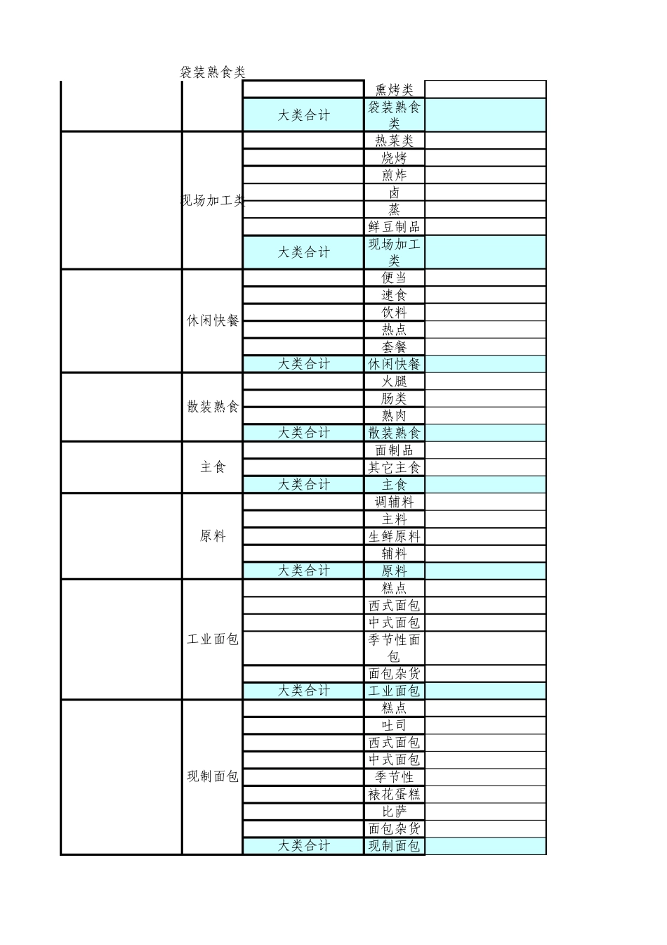 超市类商品中分类基准毛利率31.11_第3页