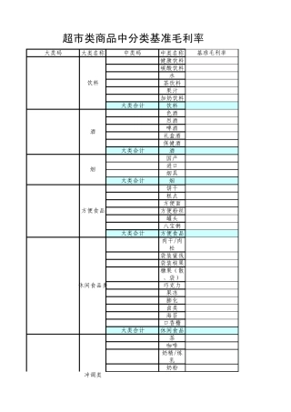 超市类商品中分类基准毛利率31.11