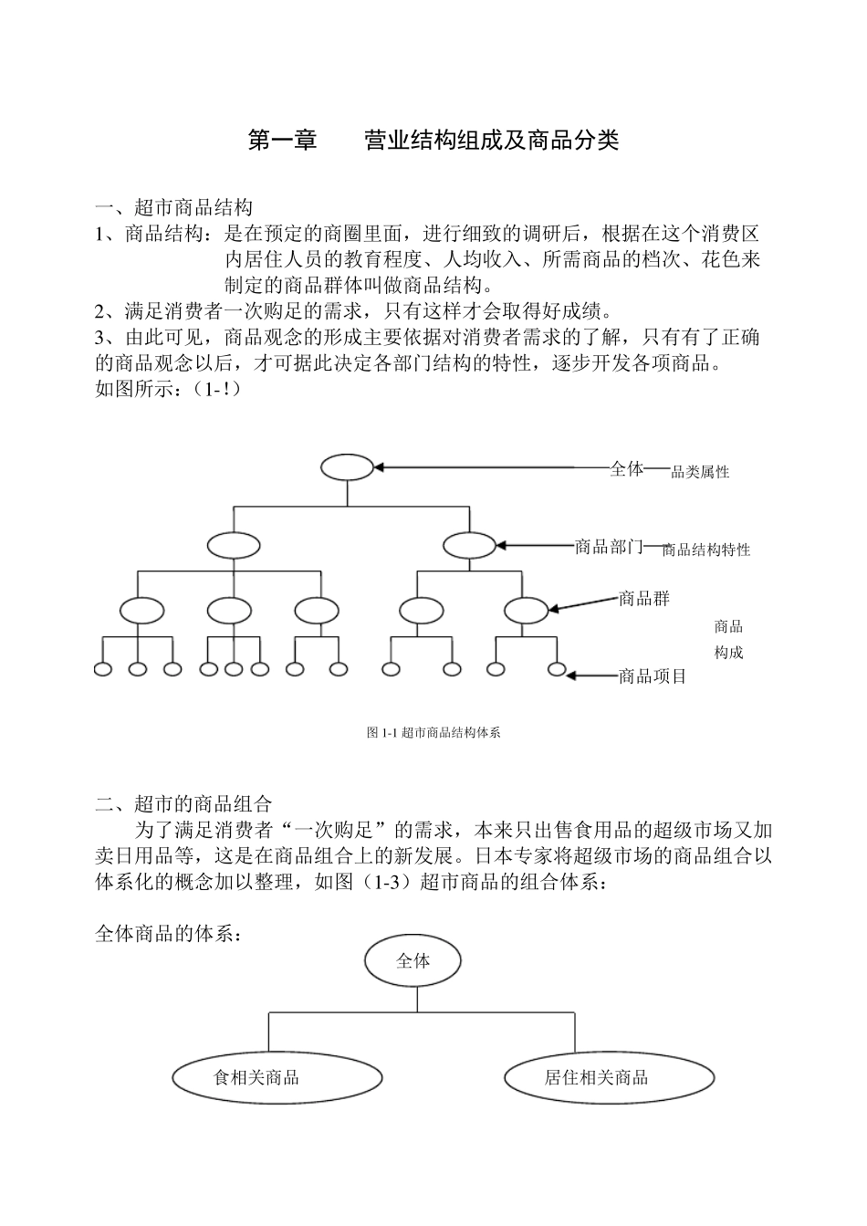 超市营业结构组成及商品分类_第1页