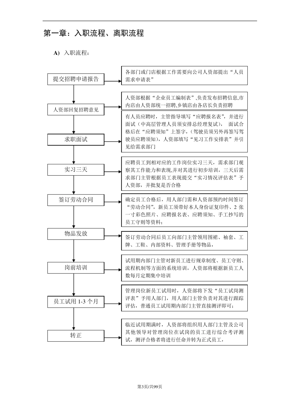 超市营运部管理手册_第3页