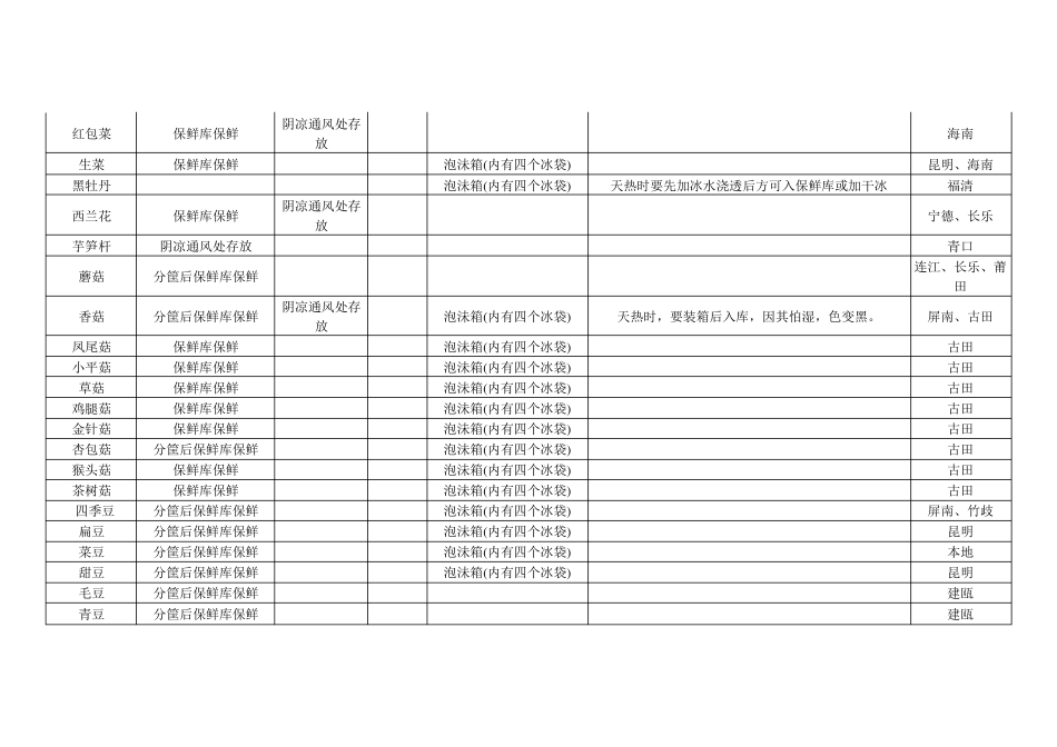 超市蔬菜保鲜方式_第3页