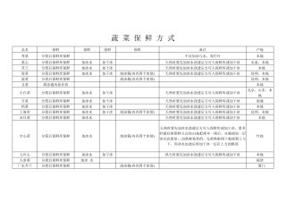 超市蔬菜保鲜方式