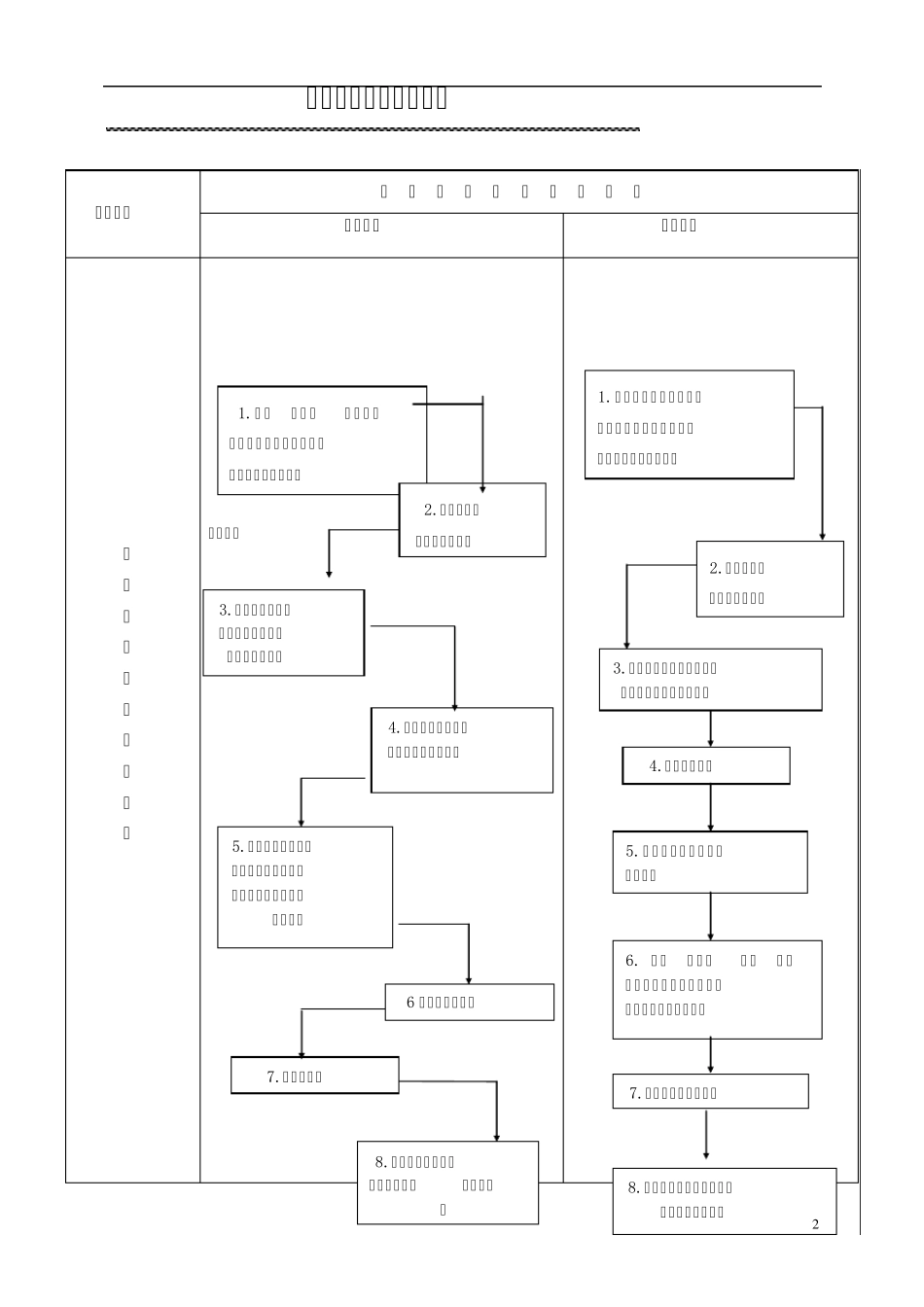 超市装修规范_第2页
