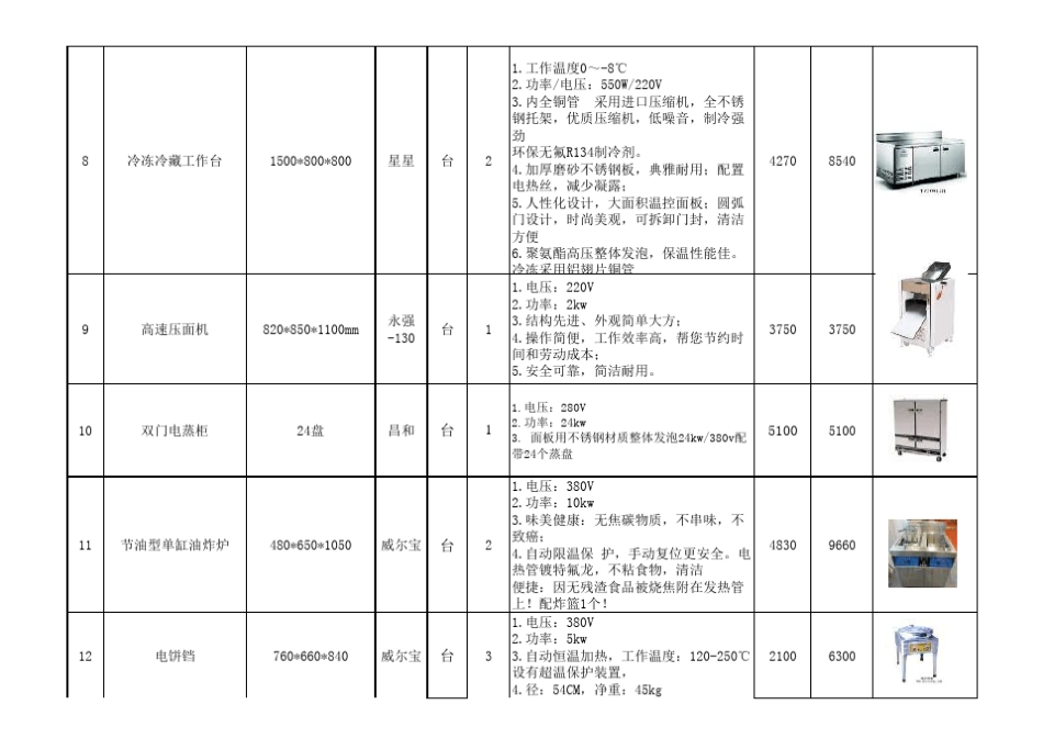 超市设备清单_第3页